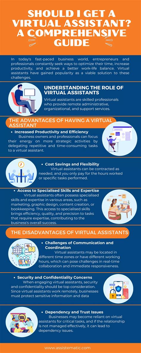 9. Cheatsheet Notes: Digital virtual assistant!
