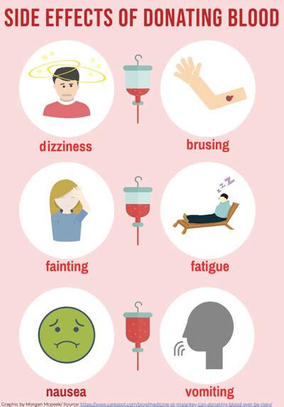9. Essential Tips for Managing Blood Donation Side Effects Effectively