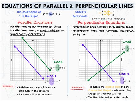 Parallel and Perpendicular Lines: A Tale of Contrasting Slopes