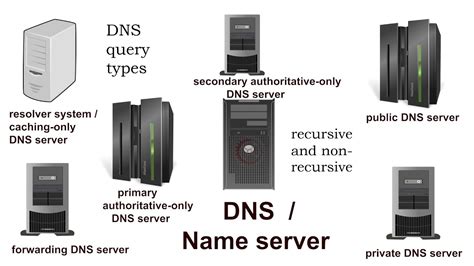 9. Try Different DNS Servers