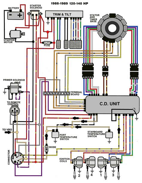 Unlock the Power: Explore the 90 HP Johnson Outboard Wiring Diagram - Your Comprehensive Guide to Seamless Marine Electrical Mastery!