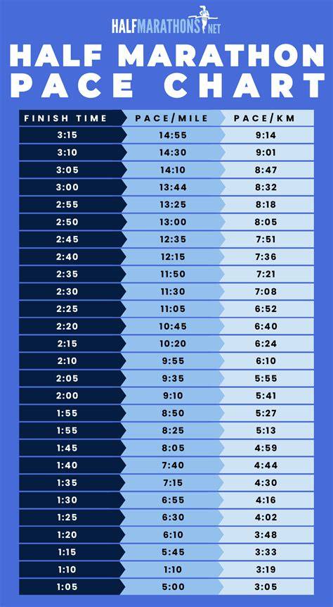 Pace Chart 1400 1459 Pace per Mile Runner's World
