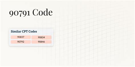 90869 cpt code