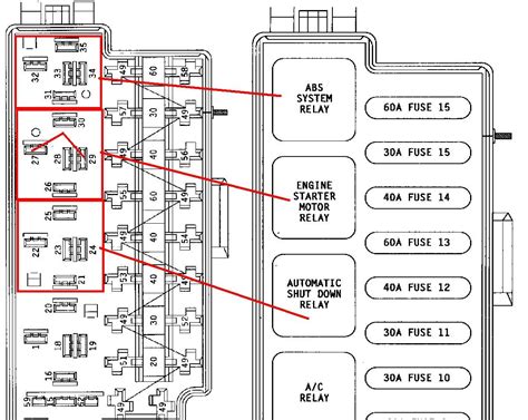Jeep Wrangler Jk Fuse Box Diagram