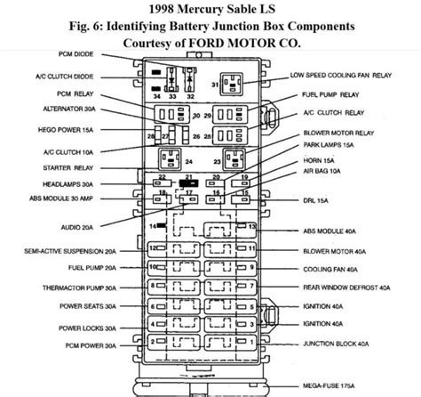 94 Mercury Sable Wiring Diagram Wiring Diagram Networks