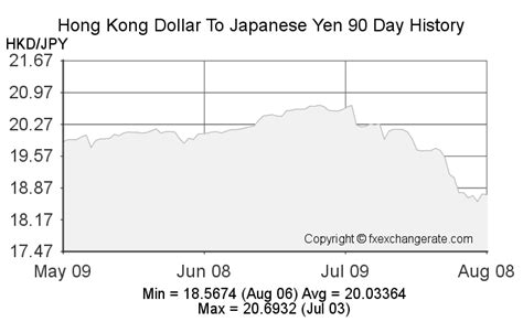 9500 yen to hkd