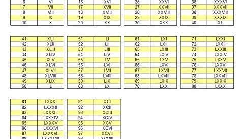 NUMBERS-98 | Resumes To You