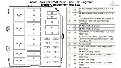 98 Lincoln Town Car Fuse Relay Diagram Wiring Diagram Networks