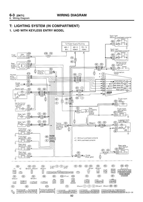 1997 Subaru Legacy Wiring Diagram Download