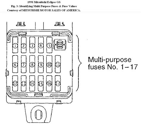 Eclipse Fuse Box Wiring Diagram