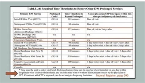 99232 cpt code description time 2023