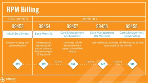 99457 cpt code reimbursement