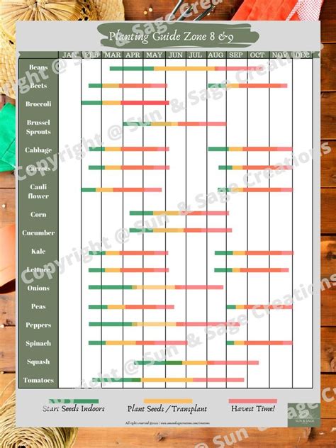 9b Planting Calendar