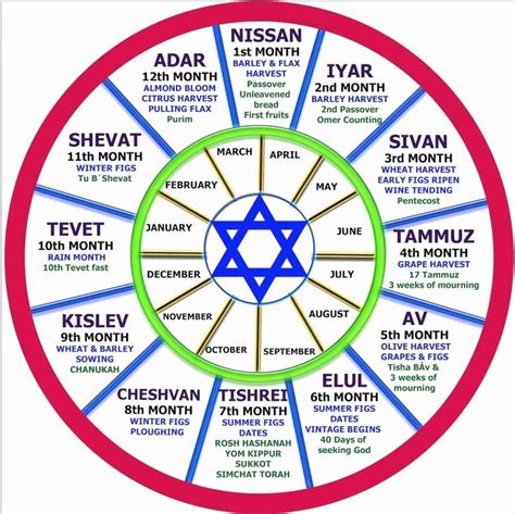 9th Month Hebrew Calendar