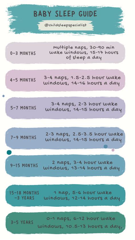 Navigating the Turbulent Tides of the 9th Month Sleep Regression: Expert Advice to Help your Baby Snooze Soundly Again