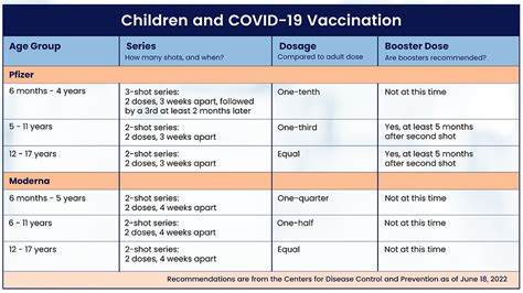 9th Month Vaccination: Protecting Your Baby's Health Safely