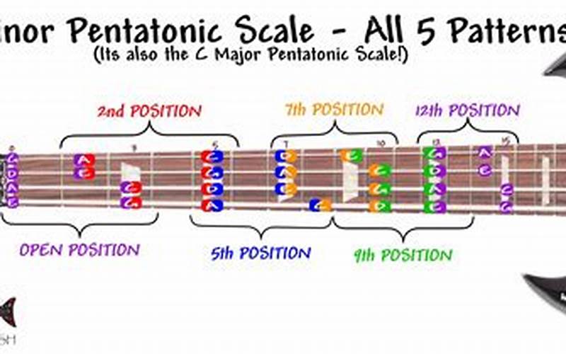 A Minor Pentatonic Scale Bass: A Guide to Mastering it