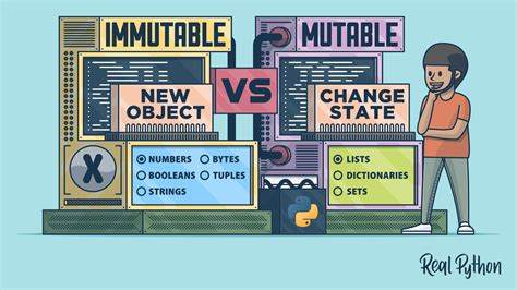 A Mutable Type Inside An Immutable Container