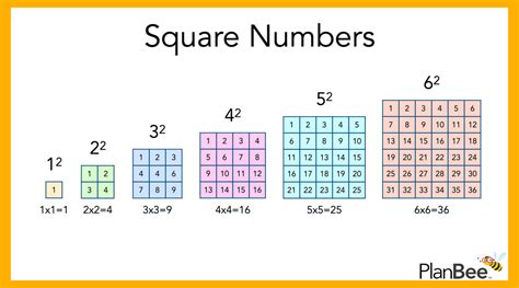 What are Square Numbers? Explained for Kids Teaching Wiki