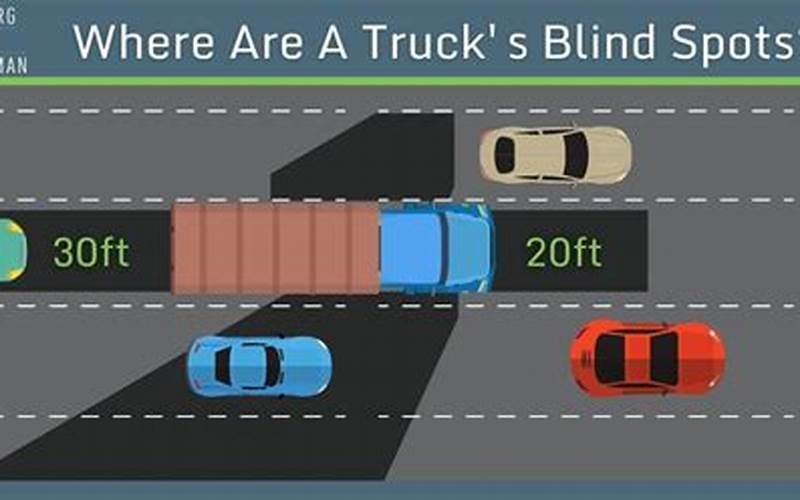 What are a Truck’s Blind Spots Called?