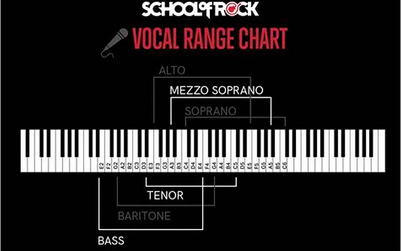 A Vocal Range That Soars