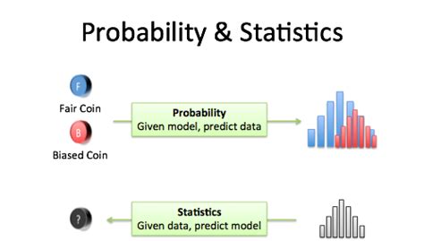 A Brief Overview of Probability and Statistics