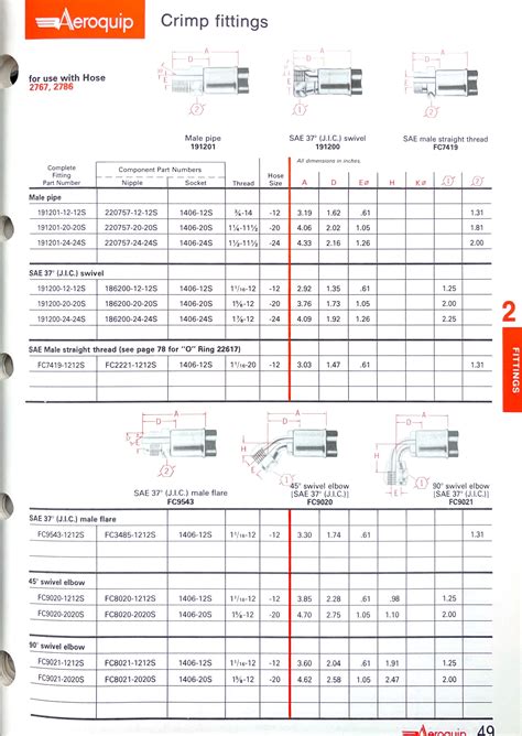 A C Crimp Fitting Catalog