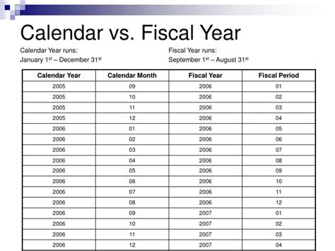 A Calendar Year End Reporting Period Is Defined As A