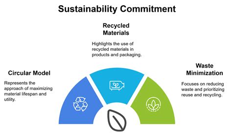 A Commitment to Sustainability