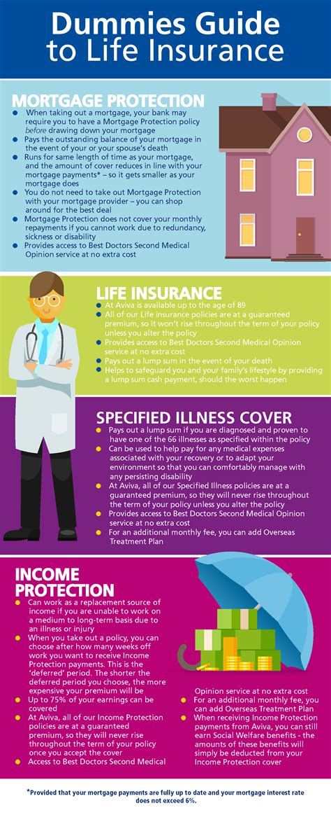 A Comprehensive Guide to Life Insurance: Understanding and Choosing the Right Policy