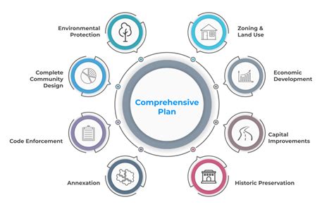 Components Map