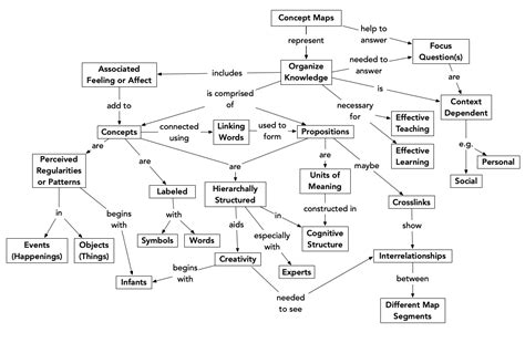 Mathematical conceptual understanding in the PYP Part 2 SharingPYP Blog