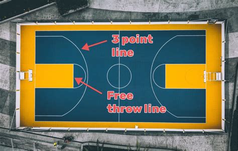 A Free Throw Is Worth How Many Points