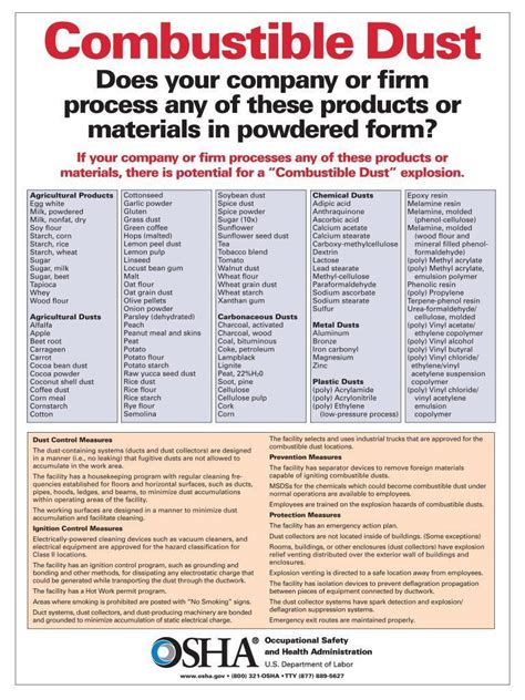 A Guide to Combustible Dusts