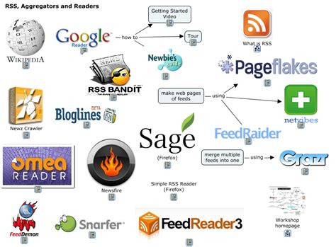 A Guide to RSS Aggregators