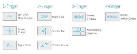A Guide to Windows 10 Touchpad Gestures for Mac Users