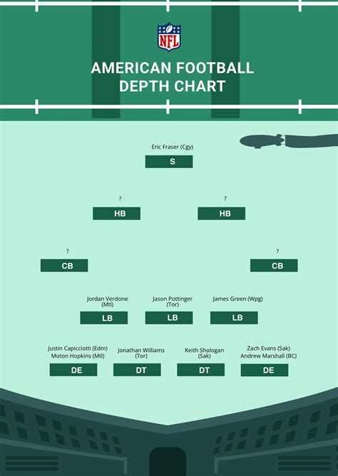 A M Football Depth Chart