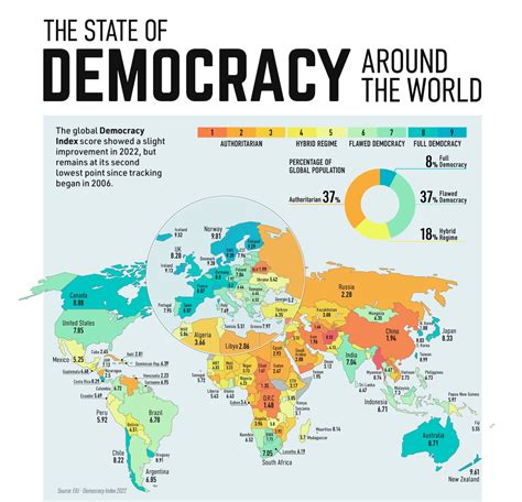 World Democracy Map according to the Democracy Index belgium