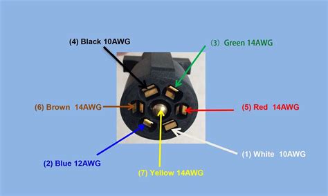 A Map for Electrical Navigation Image