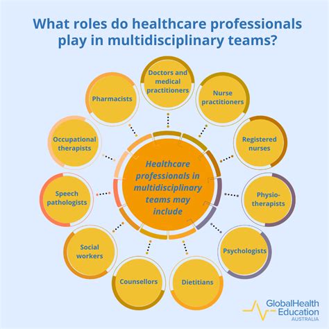 A Multidisciplinary Approach to Care