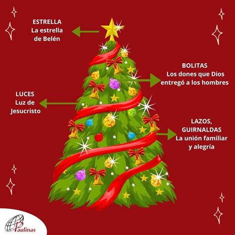 A Navidad Significado