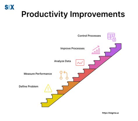 A New Level of Productivity