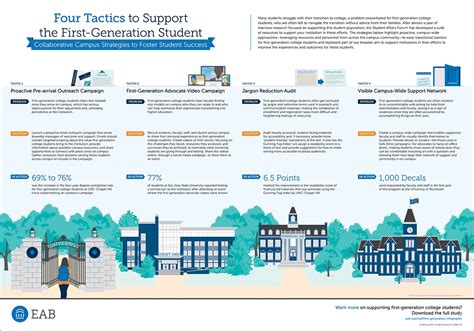 A Pathway to Success Michigan Commitments Support First-Generation Students