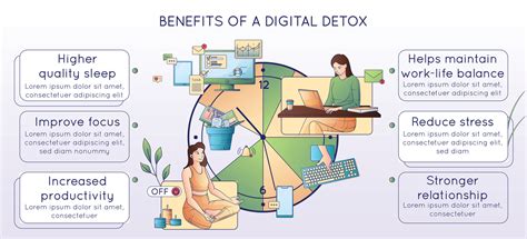 A Perfect Digital Detox Activity