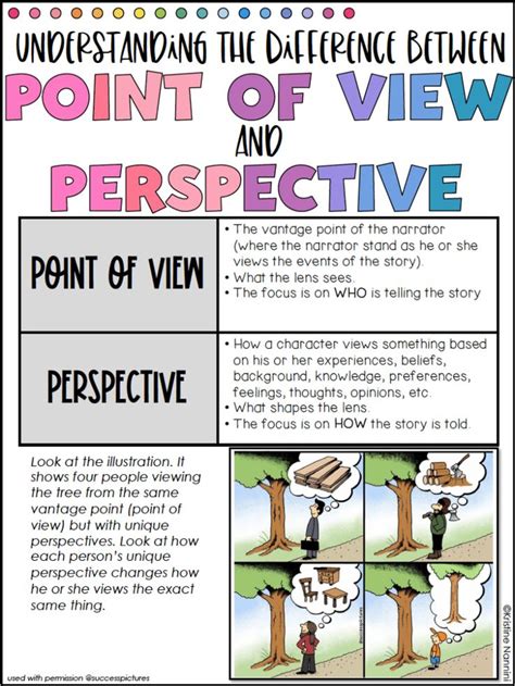 A Point of View