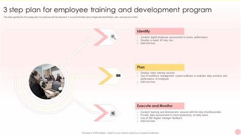 A Quick 3-Step Training Overview