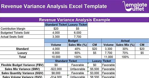 A Revenue Variance Is The ______.