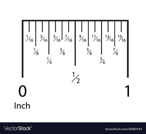 A Ruler To Inch Chart