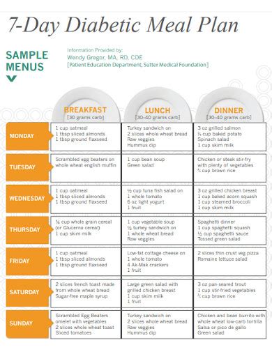 A Sample 7-Day Example Of Diabetes Meal Plan (Overview)
