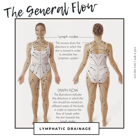 A Simple Lymphatic Drainage Technique